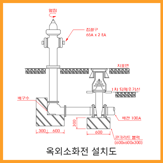 옥외소화전설비 지상식과 지하식의 설치상세도를 표현하였는데 콘크리트 블러을 설치하고 그위에 고정하며 방수구가 어떻게 설치되는지 표현함