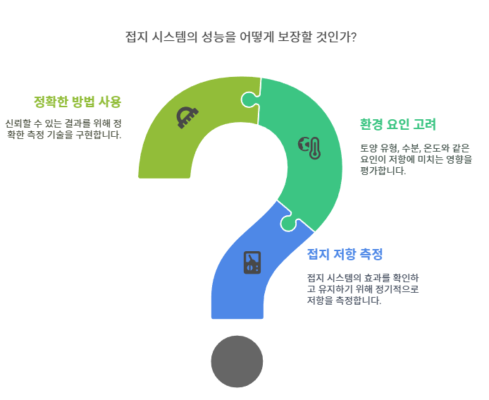 접지저항은 측정 환경과 목적, 그리고 시스템의 종류(단독 접지, 다중 접지 등)에 따라 적합한 측정 방법을 선택해야 합니다. 가장 대표적인 방법은 3전극법(전위강하법)이며, 이 외에도 간이법과 다중 접지 환경에 특화된 클램프 측정법 등이 있습니다.