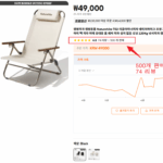 알리에서 500개 판매되고 74리뷰가 된모습