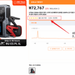 알리에서 가격 및 판매량 리뷰 수량